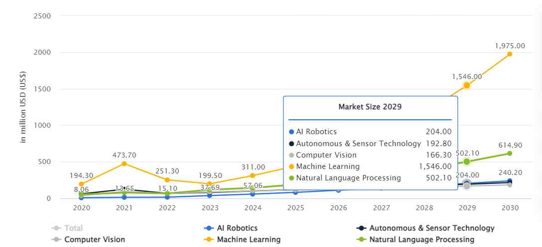 Market share of top ai companies in pakistan